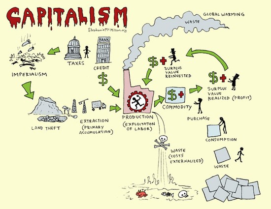 2015-02-26-capitalism1.jpg