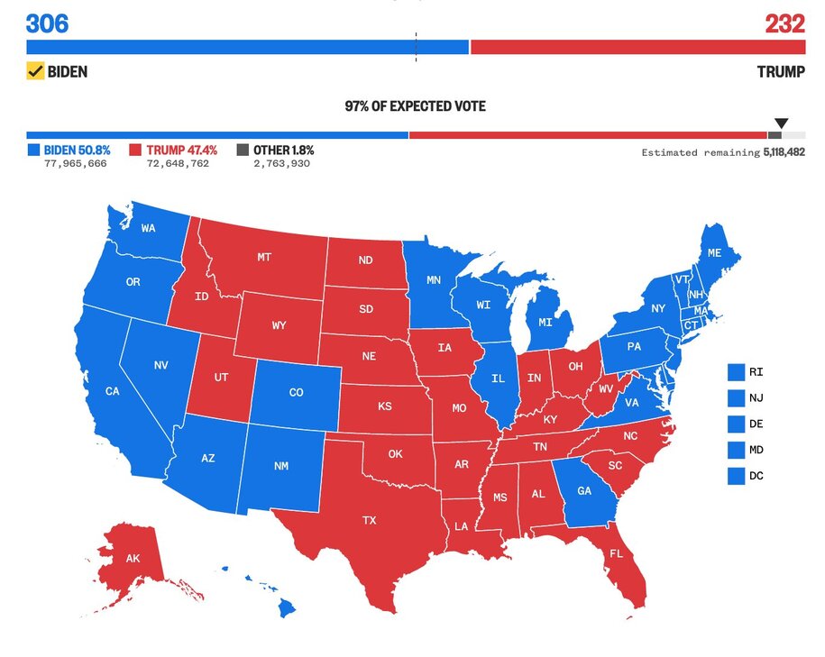 2020 Election Map with red and blue states: 306 Electoral votes for Joe Biden, and 232 for his opponent, a landslide. Tags Evening Shade diaries, Good News Roundups