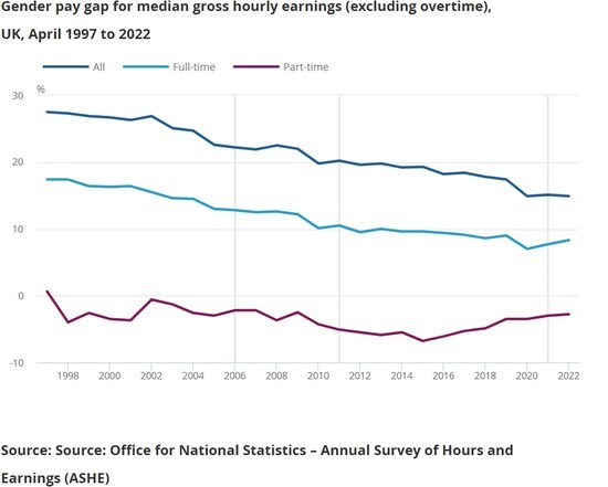 ACM_womenandthecostofliving_genderpaygap.jpg