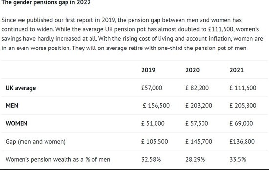 ACM_womenandthecostofliving_pensionpaygap1.jpg