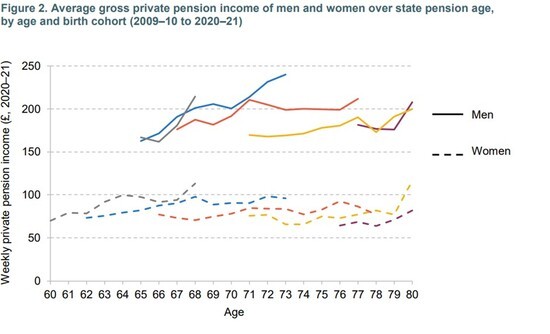 ACM_womenandthecostofliving_pensionpaygap2.jpg