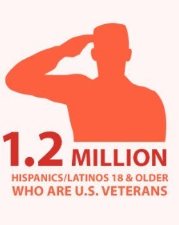 National-Hispanic-Heritage-Month_DoD-1024x333.jpg