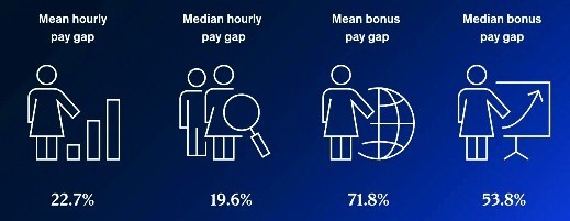 UKInstituteforFiscalStudies2021report-nodifferenceingenderpaygap.jpg