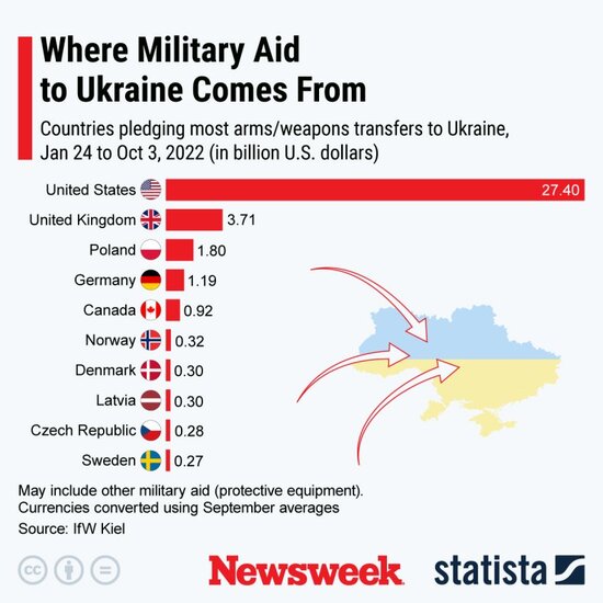 ukraine-military-aid-hungary-eu-uk-hungary1.jpg