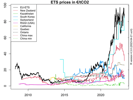 720px-ETS-allowance-prices.svg1.png