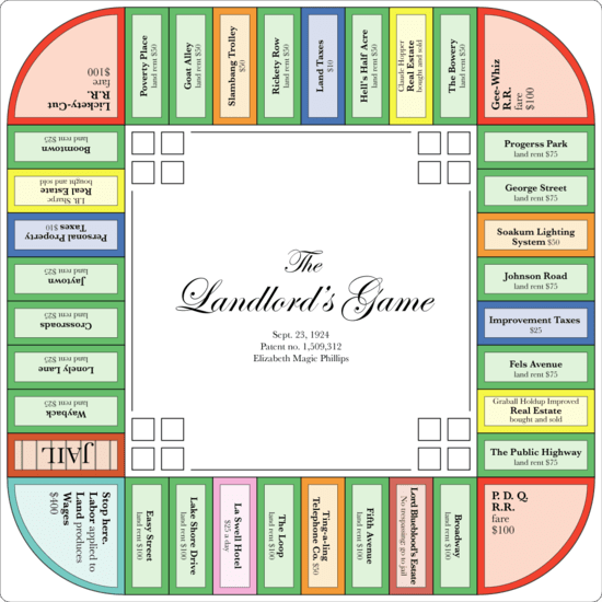 blog_smith-monica-2015-03-26-cWikimedia_Landlords_Game_board_based_on_1924_patent_wikimedia1.png