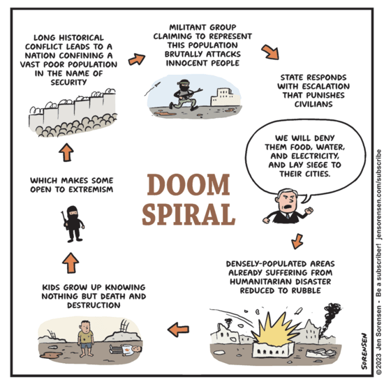 cartoon about cyclical nature of violence between Israel and Palestinians in Gaza who become militants