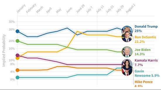 floridabetting.png