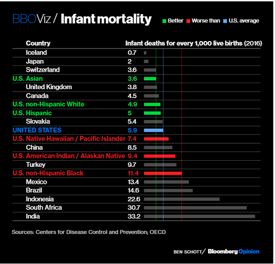 infantmortality.png