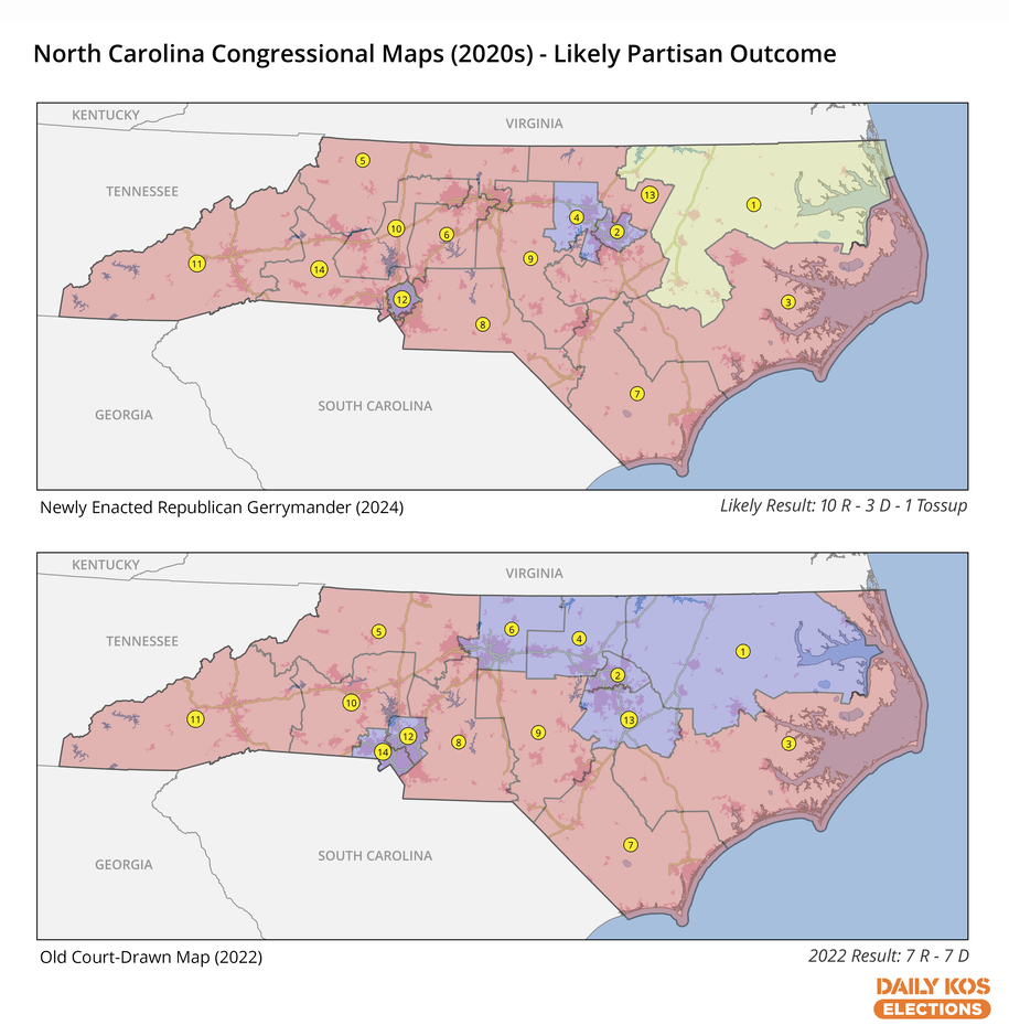 Graphic comparing North Carolina's new Republican congressional gerrymander, which guarantees 10 Republicans, three Democrats, and one swing district, with the previous map adopted by a court that elected seven Democrats and seven Republicans in 2022.