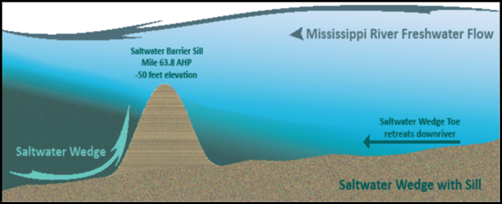 Saltwater_Barrier_Sill.png